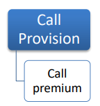 <p>Right of issuer to repurchase bonds early</p>