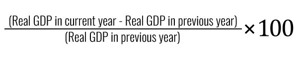 <ul><li><p>an increase in the <strong>productive capacity</strong> of an economy.</p></li><li><p>occurs when a country's <strong>real GDP</strong> increases.</p></li><li><p>means more goods and services are produced over time.</p></li></ul><p><strong>Growth Rate =</strong></p><p>GDP Current Year - GDP Previous Year/GDP Previous Year. ×100</p><p></p>