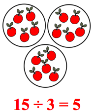 <p>ділення</p>