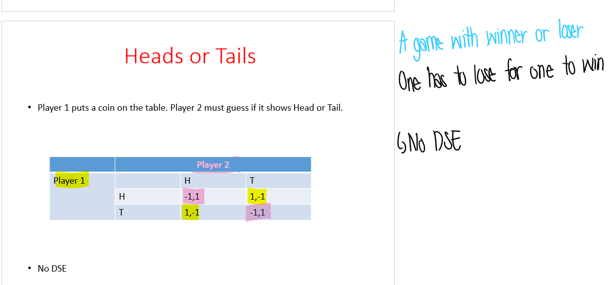 <p>A winner or loser → 1 has to lose for the other to win</p><p>No DSE</p>