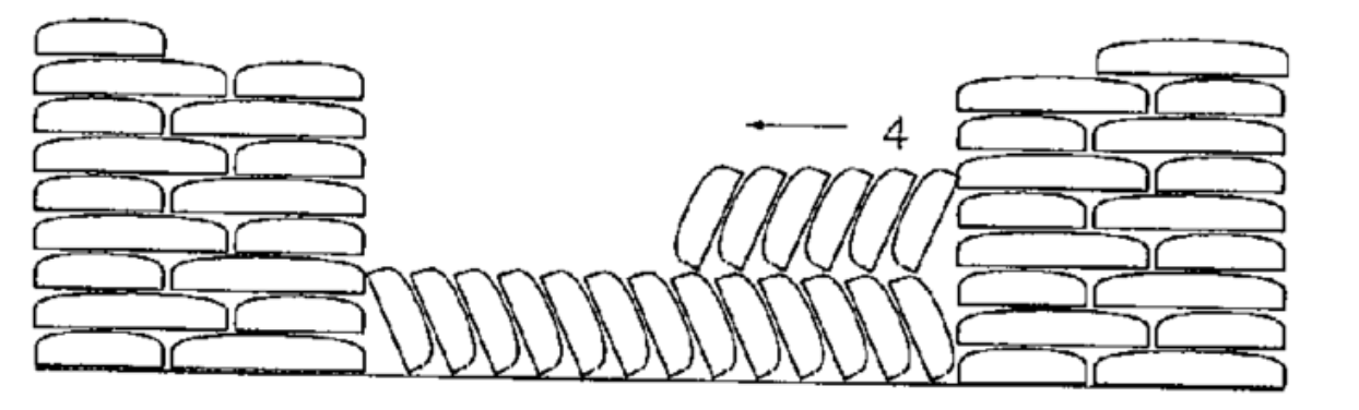<p> Plano-convex bricks!</p><p>• Tripartite structure starting to change, but all buildings are still</p><p>centered on an open courtyard</p>