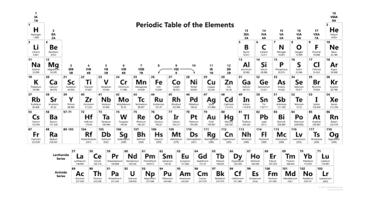 <p>identify group 18 </p>