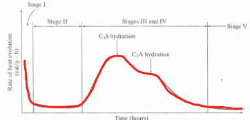 <p>Draw the curve</p>