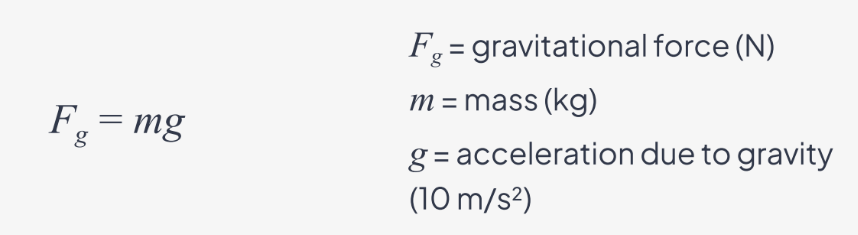 <p>F<sub>g</sub> = mg</p>