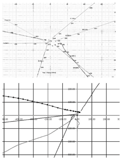 <p>is a scaled horizontal plan view of all wells that reconsidered potential collision risk to the new planned well </p><p>+basic &amp; easy to understand</p><p>-misleading &amp; difficult to understand </p><p></p>