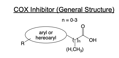 <ul><li><p><strong>Core structure</strong></p><ul><li><p>Carboxylic acid (or bioisostere)</p></li><li><p>Short linker (n = 0–3, usually 1)</p></li><li><p>Aryl/heteroaryl ring(s)</p></li><li><p>Hydrophobic R groups</p></li></ul></li><li><p><strong>How they bind COX</strong></p><ul><li><p>Carboxylate binds <strong>Arg120</strong></p></li><li><p>Aromatic rings do π–π interactions (Tyr, Trp)</p></li><li><p>R groups improve fit + potency</p></li></ul></li><li><p><strong>Key idea</strong></p><ul><li><p>Mimic <strong>arachidonic acid binding</strong> in COX active site</p></li></ul></li><li><p><strong>Selectivity</strong></p><ul><li><p>Most NSAIDs: non-selective COX-1/COX-2</p></li><li><p>COX-2 selective drugs (coxibs): designed to reduce GI toxicity while keeping anti-inflammatory effect</p></li></ul></li></ul><p></p>