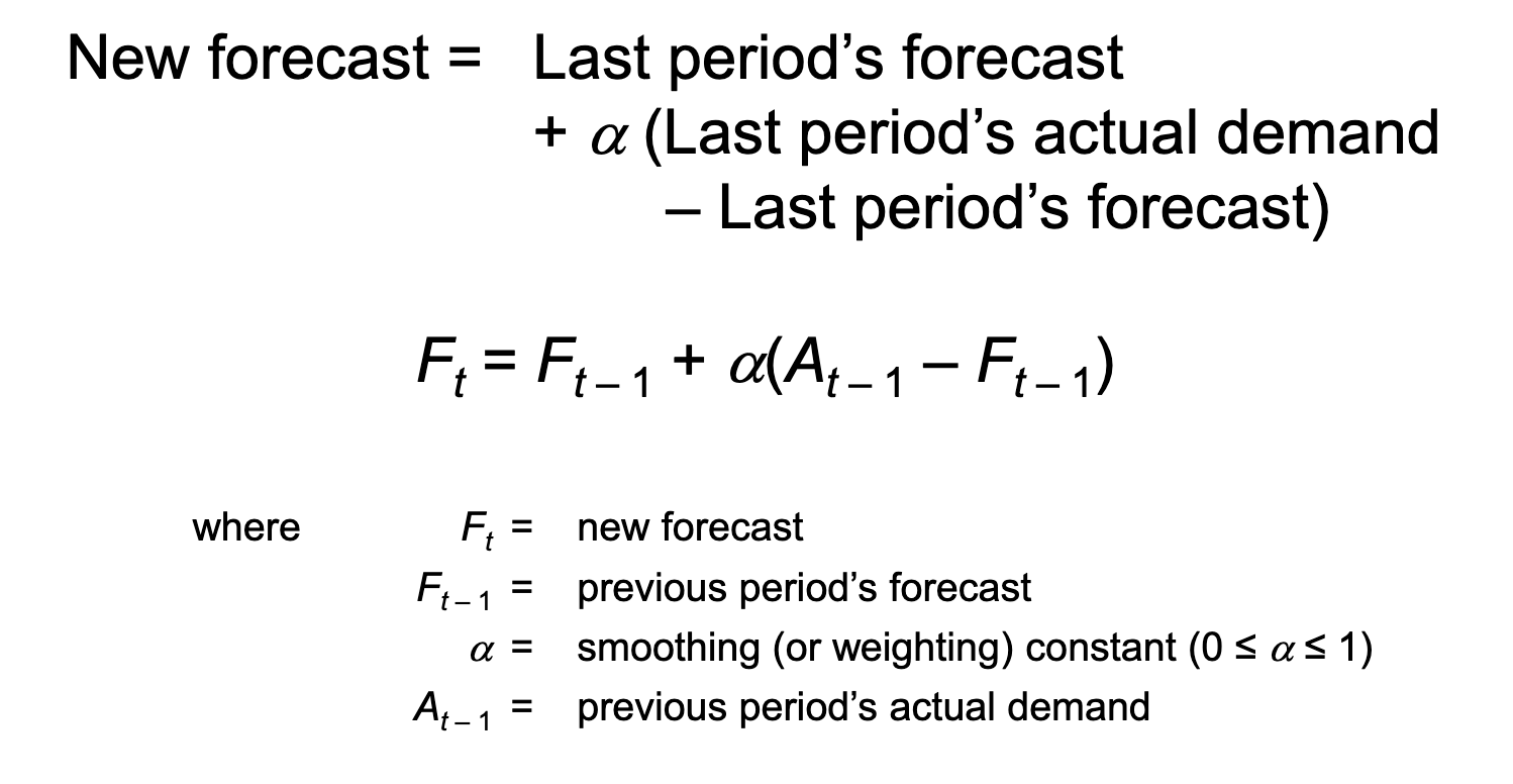 <p>Form of weighted moving average in which data points are weighted by an exponential function</p><ul><li><p>Weighted decline exponentially</p></li><li><p>Most recent data weighted most</p></li><li><p>Involves little record keeping of past data</p></li></ul><p><br>Requires smoothing constant alpha (<em>α</em>)</p><ul><li><p>Ranges from 0 to 1</p></li><li><p>Subjectively chosen (given)</p></li></ul><p></p>
