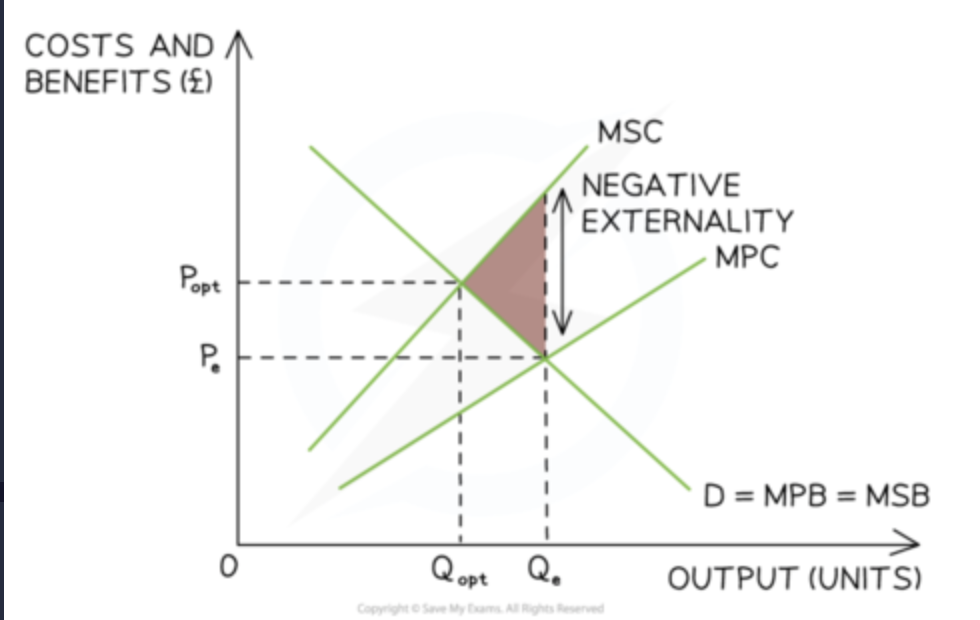 <p>S (MSC) moves left</p>