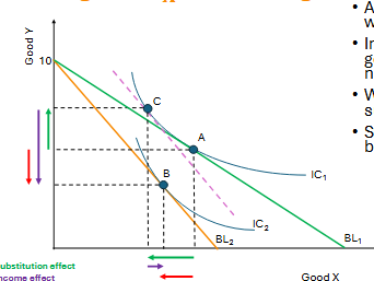 <p>What happened to price X now </p>