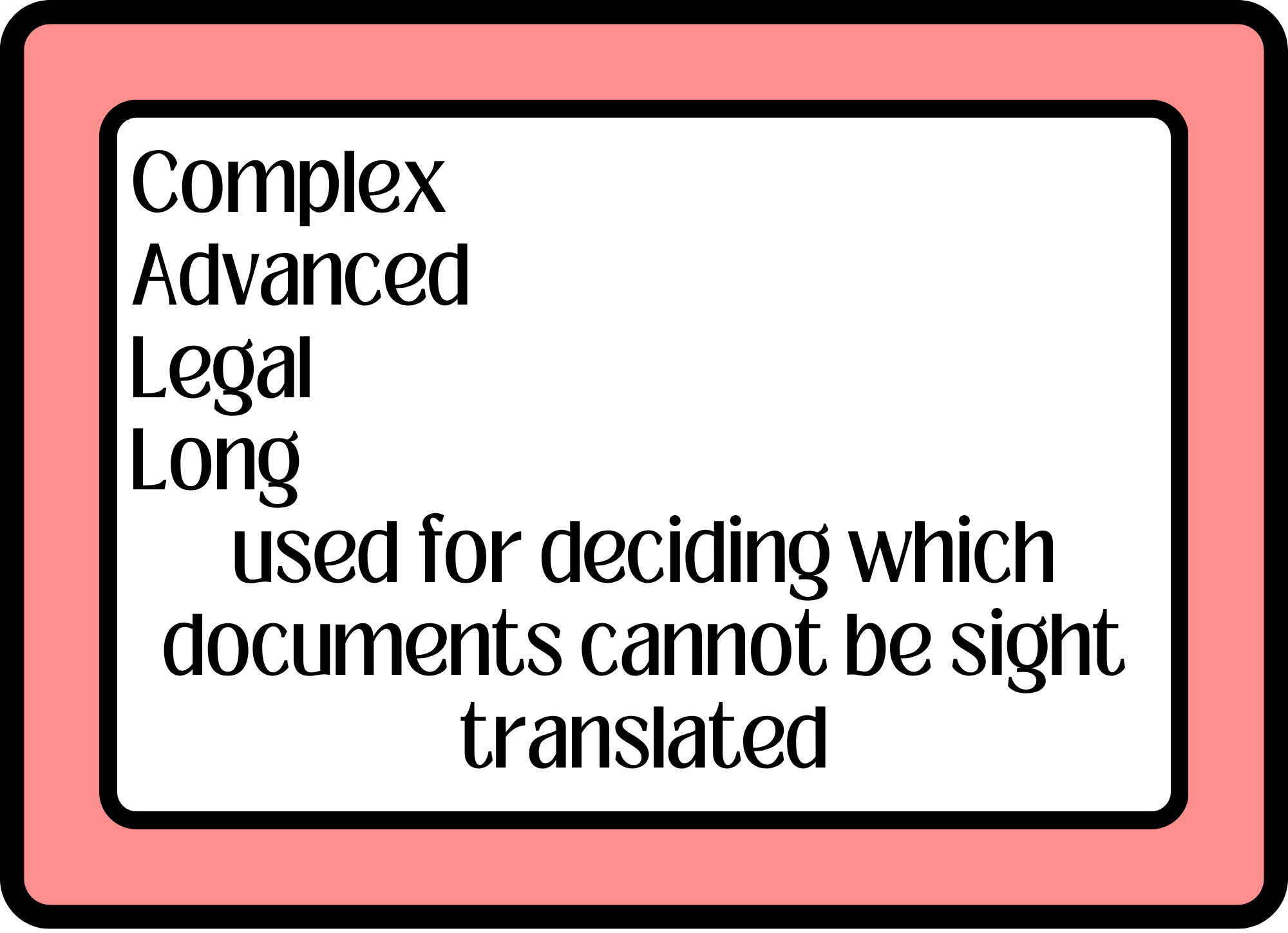 term image