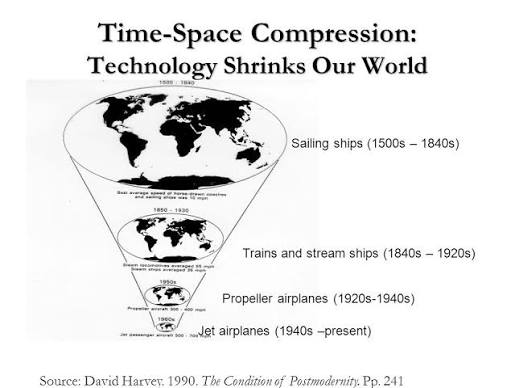 <p>Time-space Compression</p>