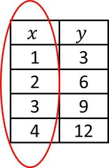 <p>lĩnh vực</p>