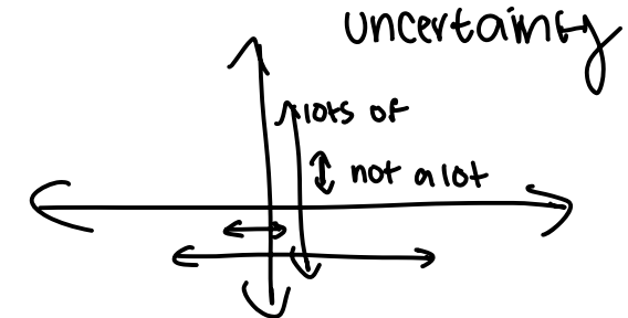 <p>there is no reason the degree of uncertainty should be similar for change in costs and effects </p>