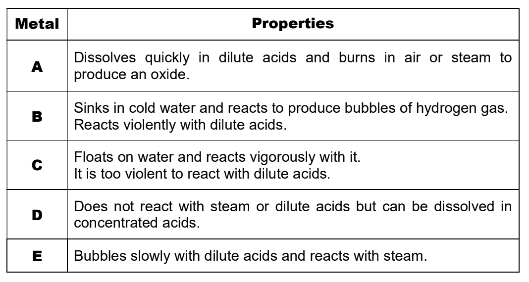 <p>rank the following in terms of most reactive to least reactive </p>