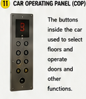 <p>CAR Operating Panel (COP)</p>