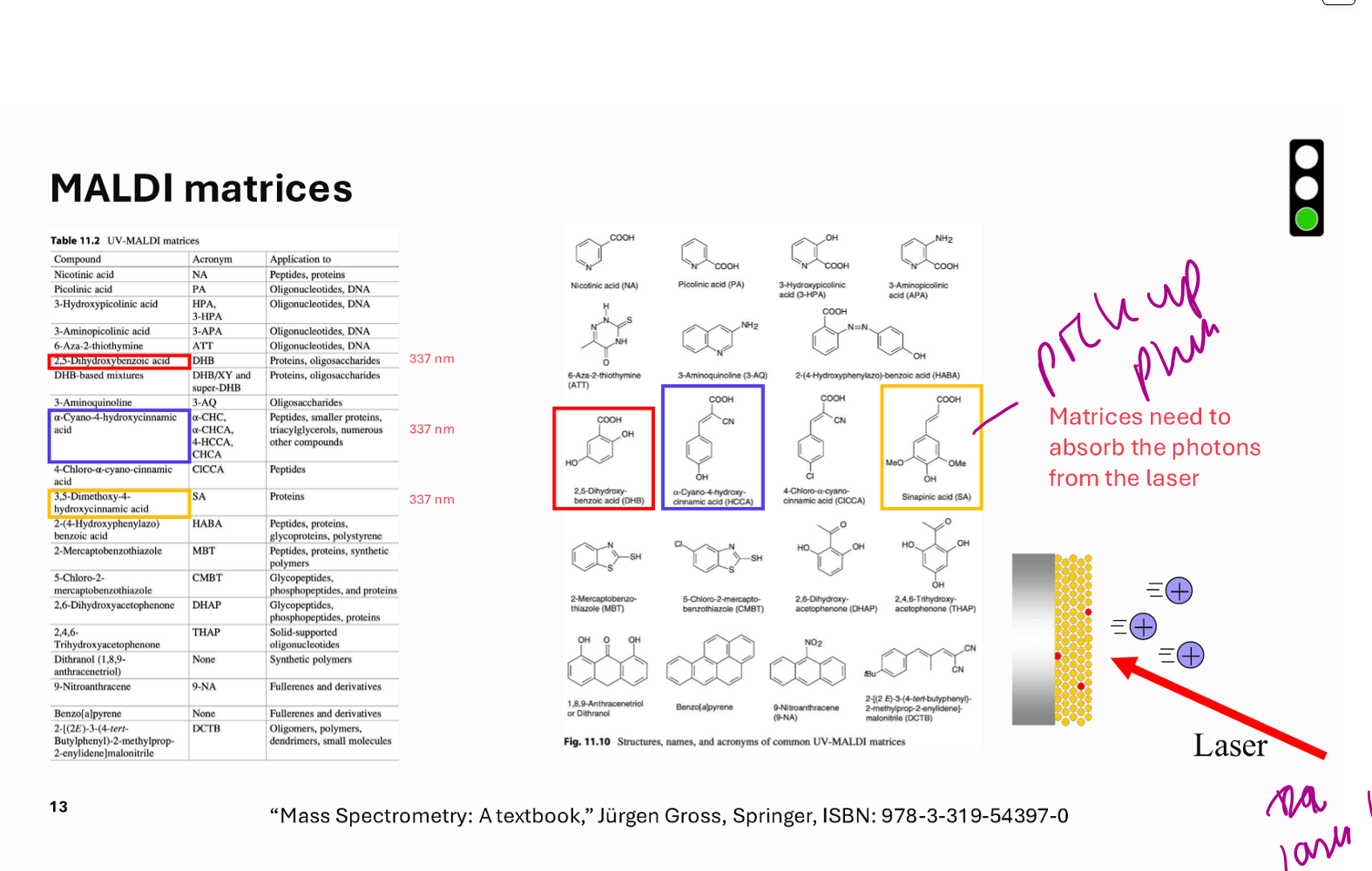 <p>CHC is forsmall peptides</p><p>SA for large proteins</p><p>DHB for proteins or carbohydrates</p>
