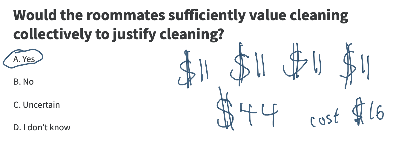 <p>Yes, because if you combine the 4 roommates to clean for one hour. </p><p></p><p>4 P(1) = 12 - 1 = 11(4) = $44 of values vs $16 </p><p>MPB = 12 - H </p><p>MSB = 4 (12 - H) </p><p></p><p>The $44 value collectively makes sense instead of $11 for each roommate, because they all collectively benefits from clean apartment and which is $44 value</p><p></p>