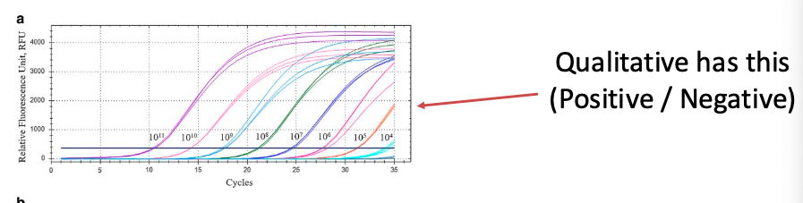 <p>Qualitative tests:</p>