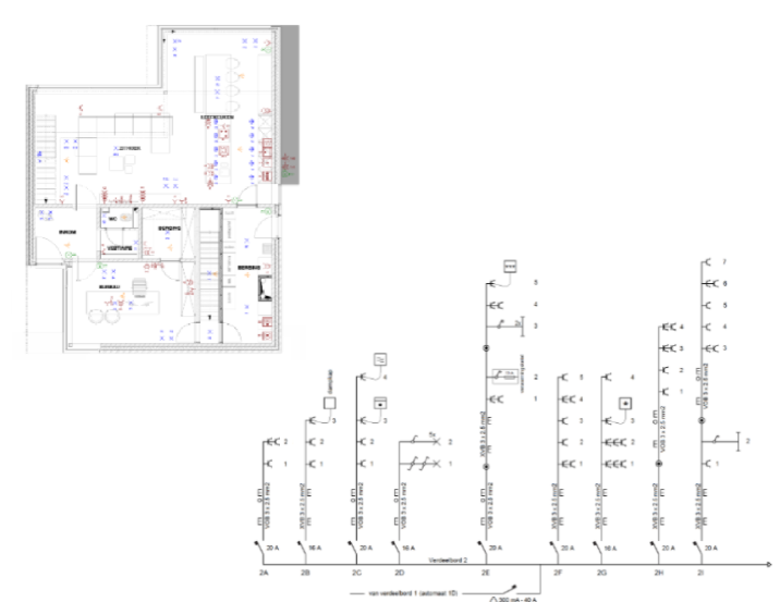 <p>Wat is het verschil tussen deze twee plannen?</p>