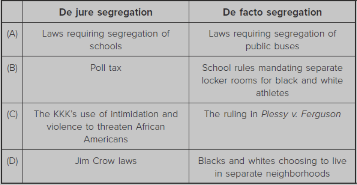 <p>Which of the following scenarios is an accurate comparison of de jure and de facto segregation? </p>