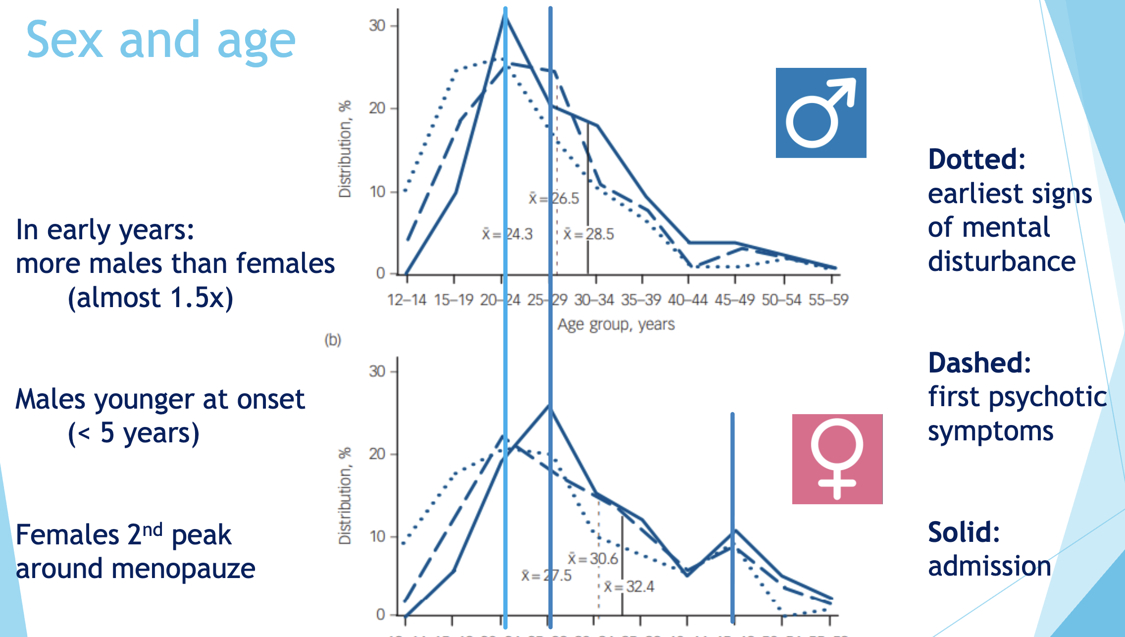 <p>Adolescence is the phase of risk</p>