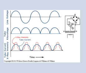 <p>effective tube current is higher since current flows in both half cycles</p><p></p>