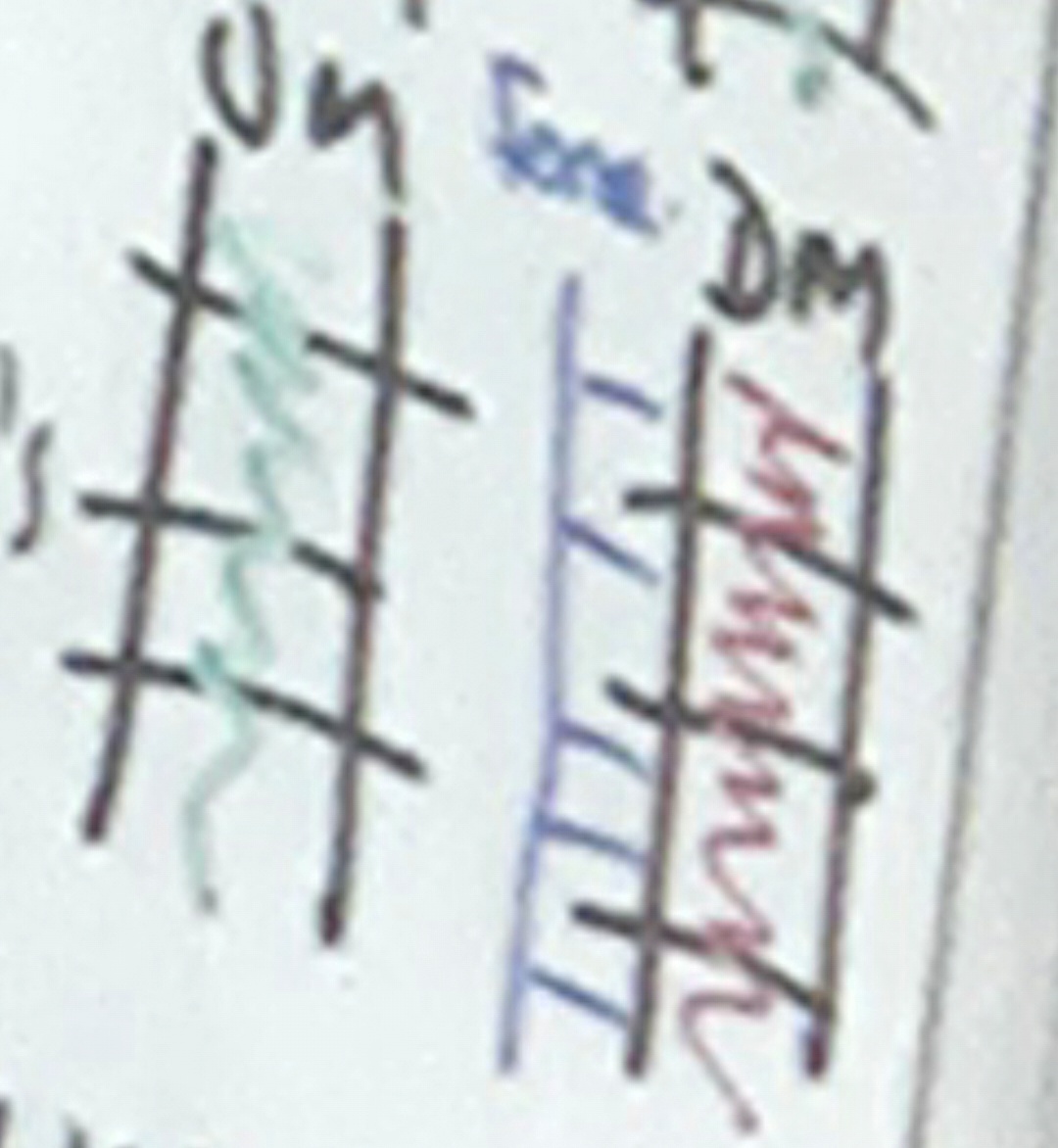 <p>Safe Systems of Work</p><p class="has-focus">What does it mean when the safeguarding method is Fenced?</p>