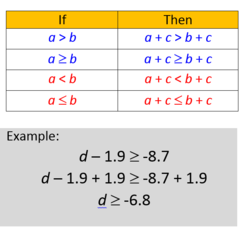 <p>if two numbers are equal you can add or multiply those numbers by the same value to get the same result. </p><p>Example, if 4 = 2y then 4(7) = 2y(7).</p>