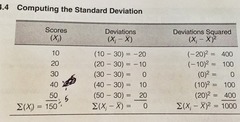 <p>s2 (deviations) </p><p>the squared deviations of the scores around the mean divided by N</p>