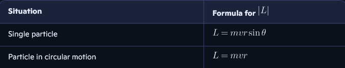 <p>where the angle is the angle between r and v </p>