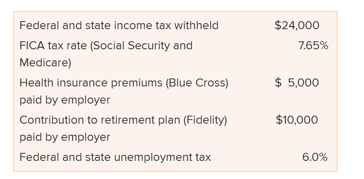 <p>What is the FICA tax rate applied to employee wages?</p>