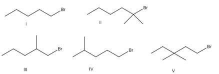<p>which of the alkyl halides shown is essentially unreactive in an SN2 rxn?</p>