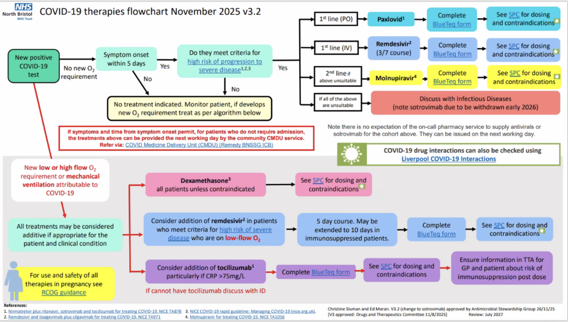 <p>DONT memorise </p>