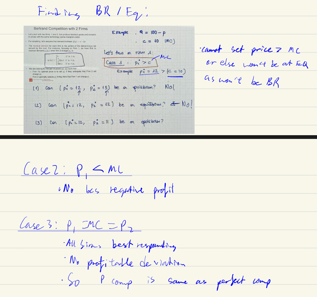 <p>Price is strategic variable<br><br>BR p1=mc=p2<br>Cut throat competition as no profits</p>
