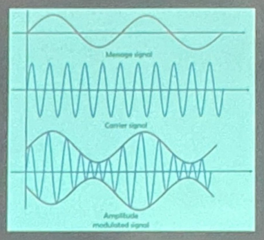 <ul><li><p>Conventional AM system</p></li></ul><p></p>