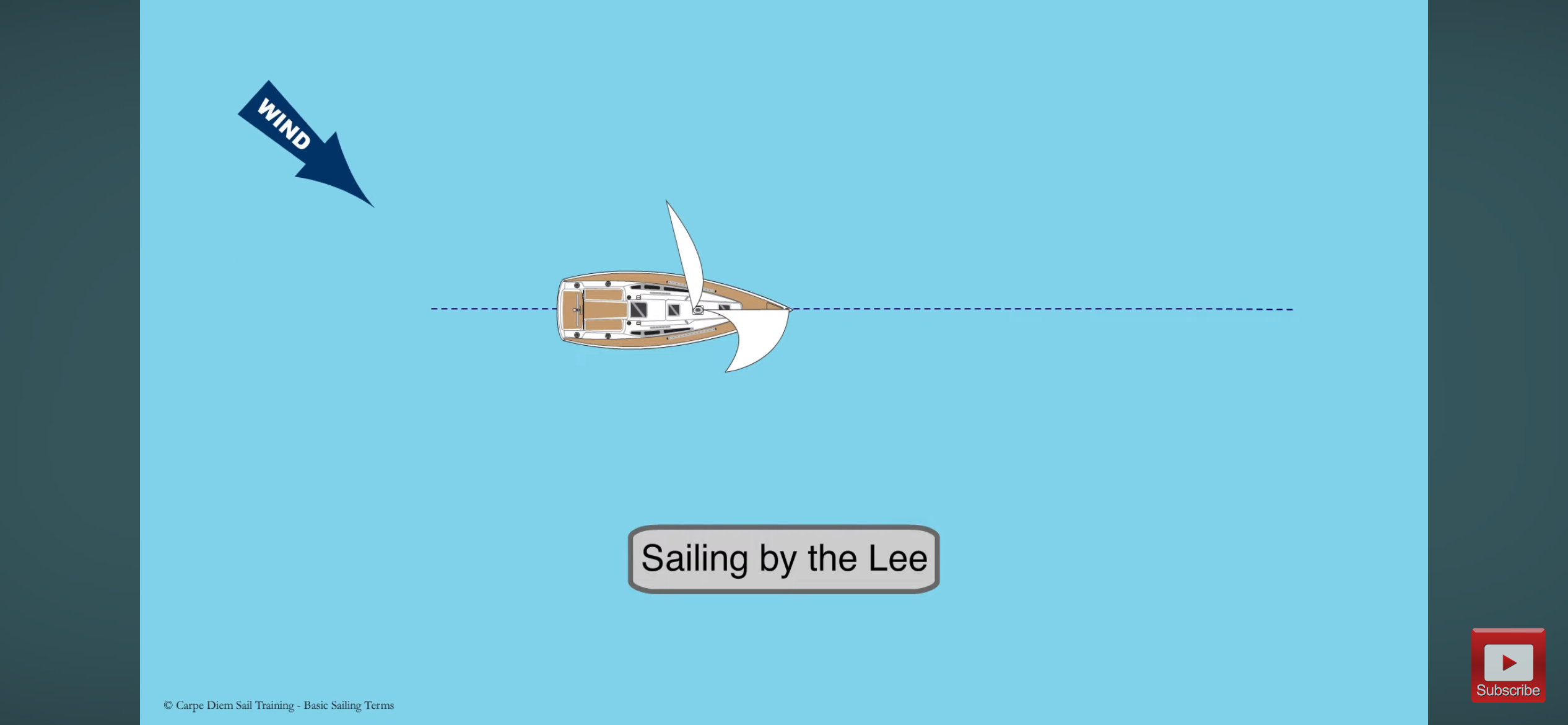 <p>Sailing by the Lee </p>