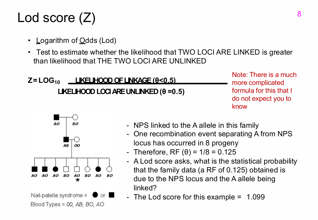 <p>What were the recombination fraction and LOD score in the NPS pedigree example?</p>