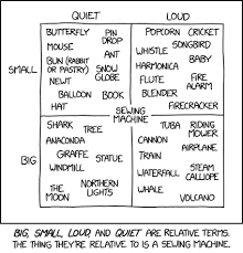 <p>In relative terms (phr)</p>