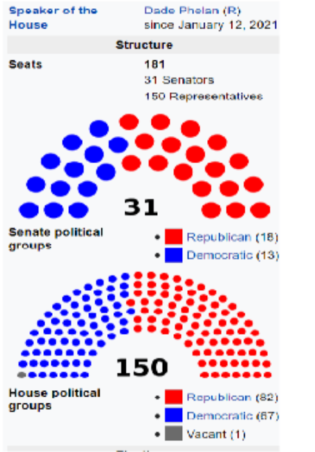 <p><span>Who redistricts Texas?</span></p>