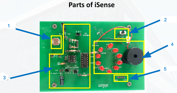 <p>Identify the parts of iSense</p>
