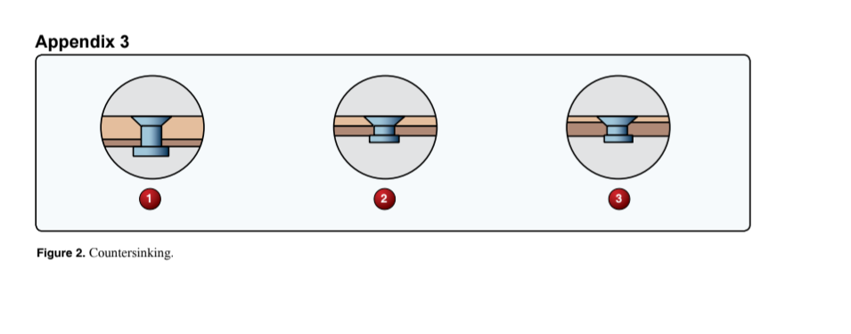 <p>(Refer to Figure 2.) Select the preferred drawing for proper countersinking.</p>