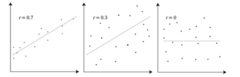 <p>Small is ±0.1, medium is ±0.3, and large is ±0.5.</p>