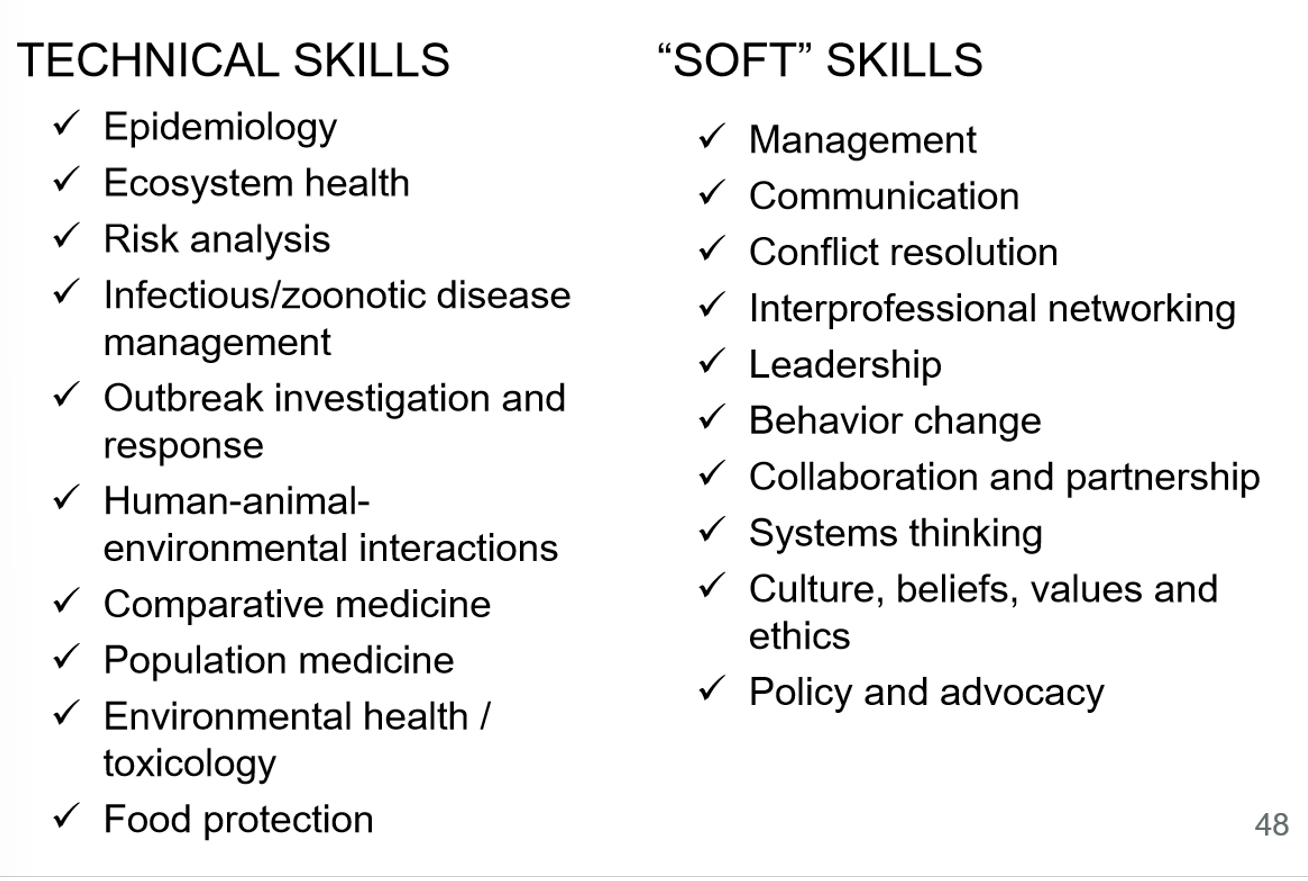 <ul><li><p>they do tons of research that can influence practice &amp; policy regarding climate change, ani health, vax developmnt, etc.</p></li><li><p>they train the next generation of workers that’ll eventually implement one health</p></li></ul><p>.</p><ol><li><p>communication, collaboration, resilient</p></li><li><p>social/culture/gender equity &amp; inclusiveness, reflection, collective learning </p></li><li><p>one health concepts (infectious disease mngmt, outbreak investigation, etc.)</p></li></ol><p></p>