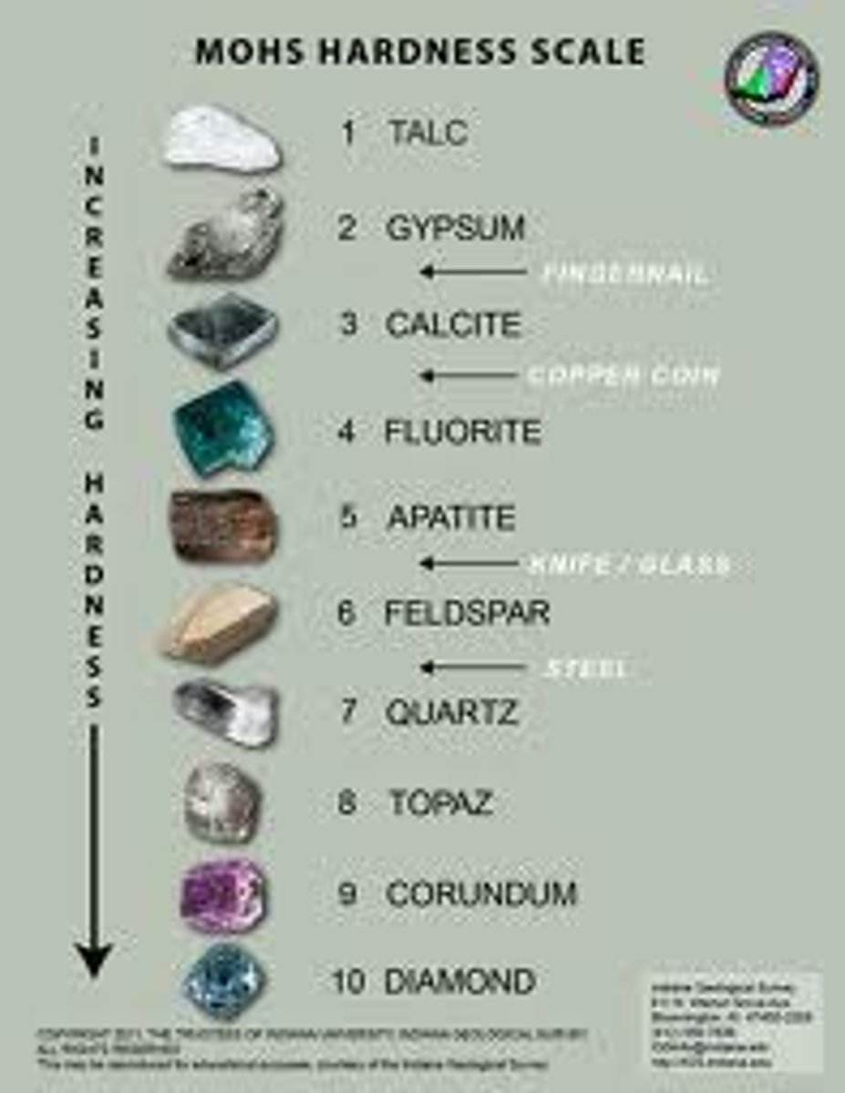 <p>Softest (1): Talc Hardest (10): Diamond</p>