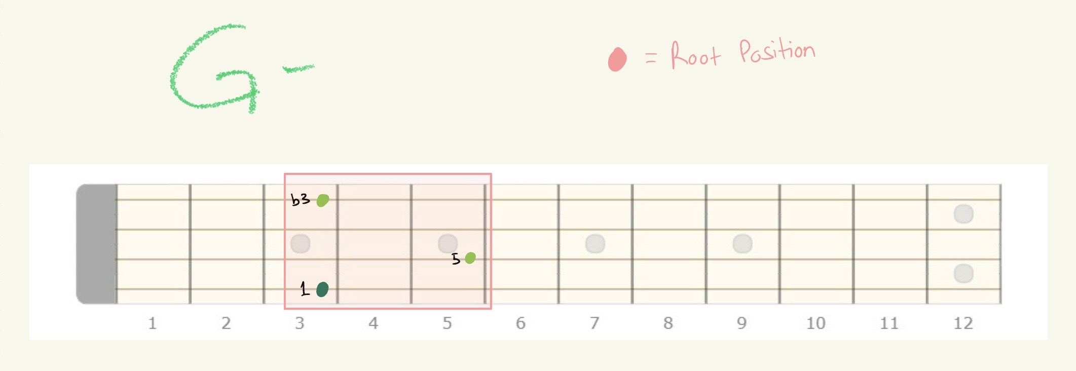 knowt flashcard image