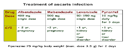 <p>Treatment of ascaris lumbricoides</p>