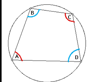 <p>if a quad. is inscribed in a circle then its opposite angles are…</p>