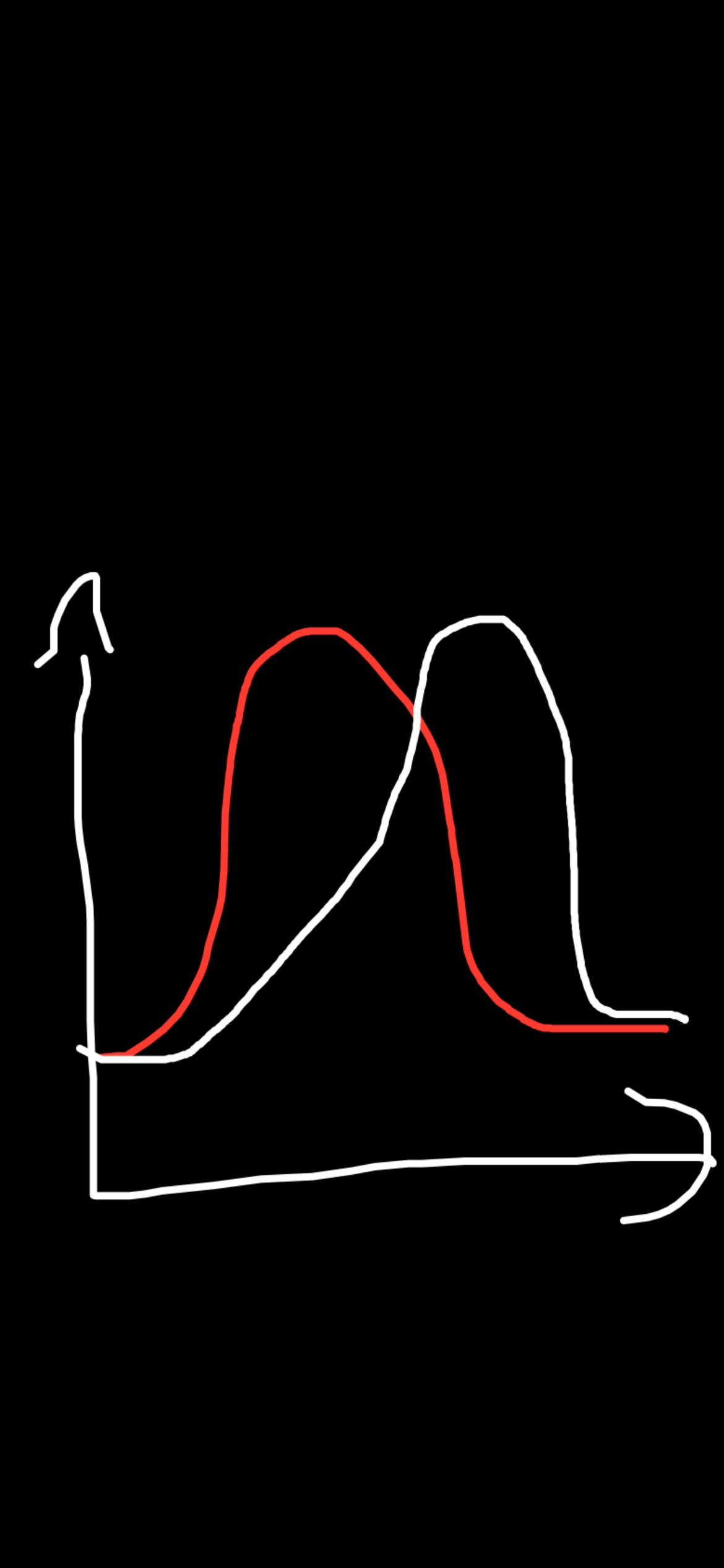 <p>(Boltzmann Distribution) The speed of molecules, as a higher temperature (avg kinetic energy) means more particles will have more kinetic energy</p>