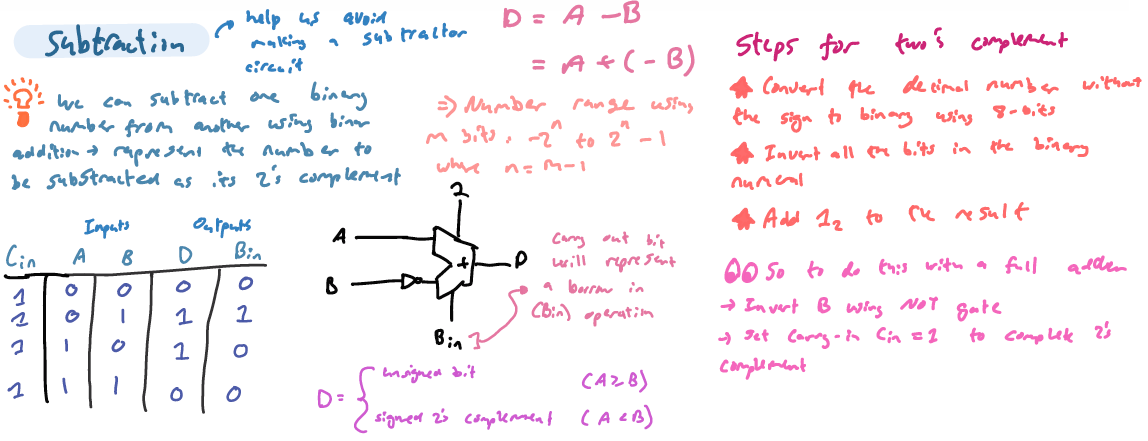 knowt flashcard image