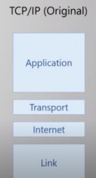 <p>Anwendungsschicht</p><p>Transportschicht</p><p>Internetschicht</p><p>Übertragungsschicht</p>